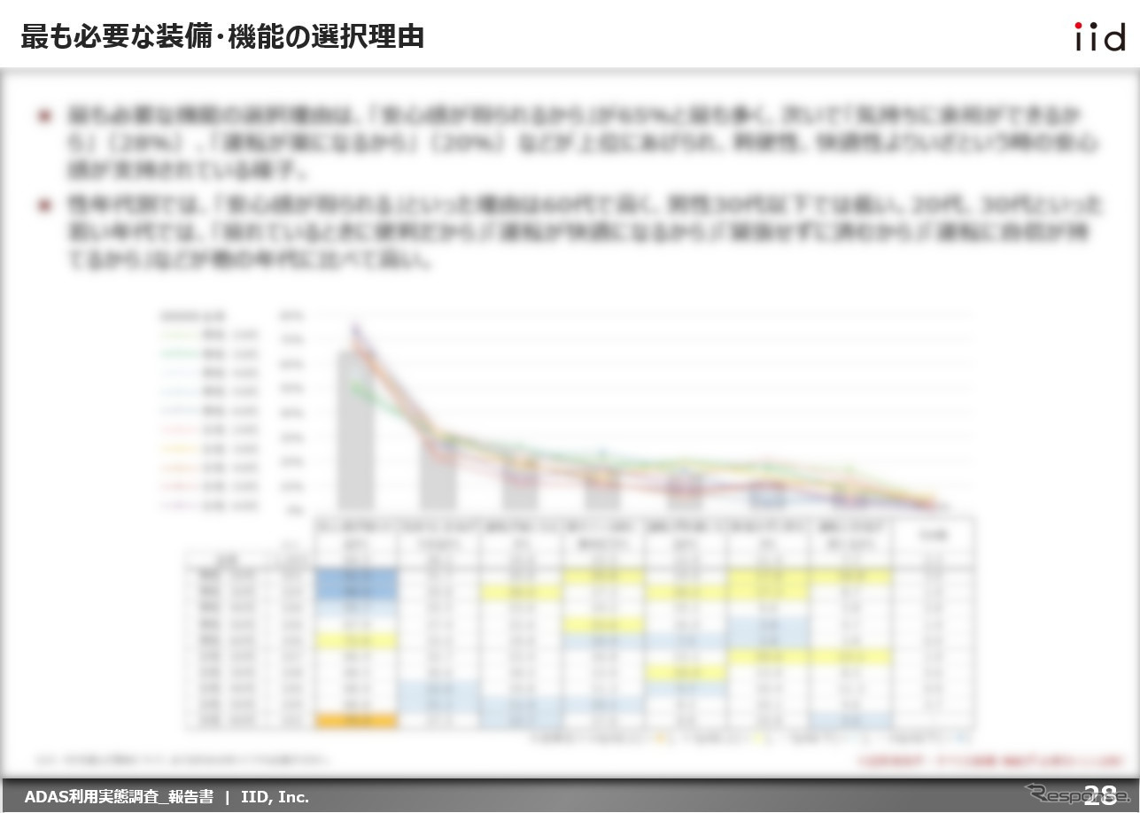 【調査レポート】ADAS利用実態調査 【報告書】