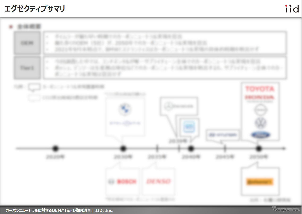 【調査レポート】カーボンニュートラルに対するOEMとTier1動向調査 【報告書】