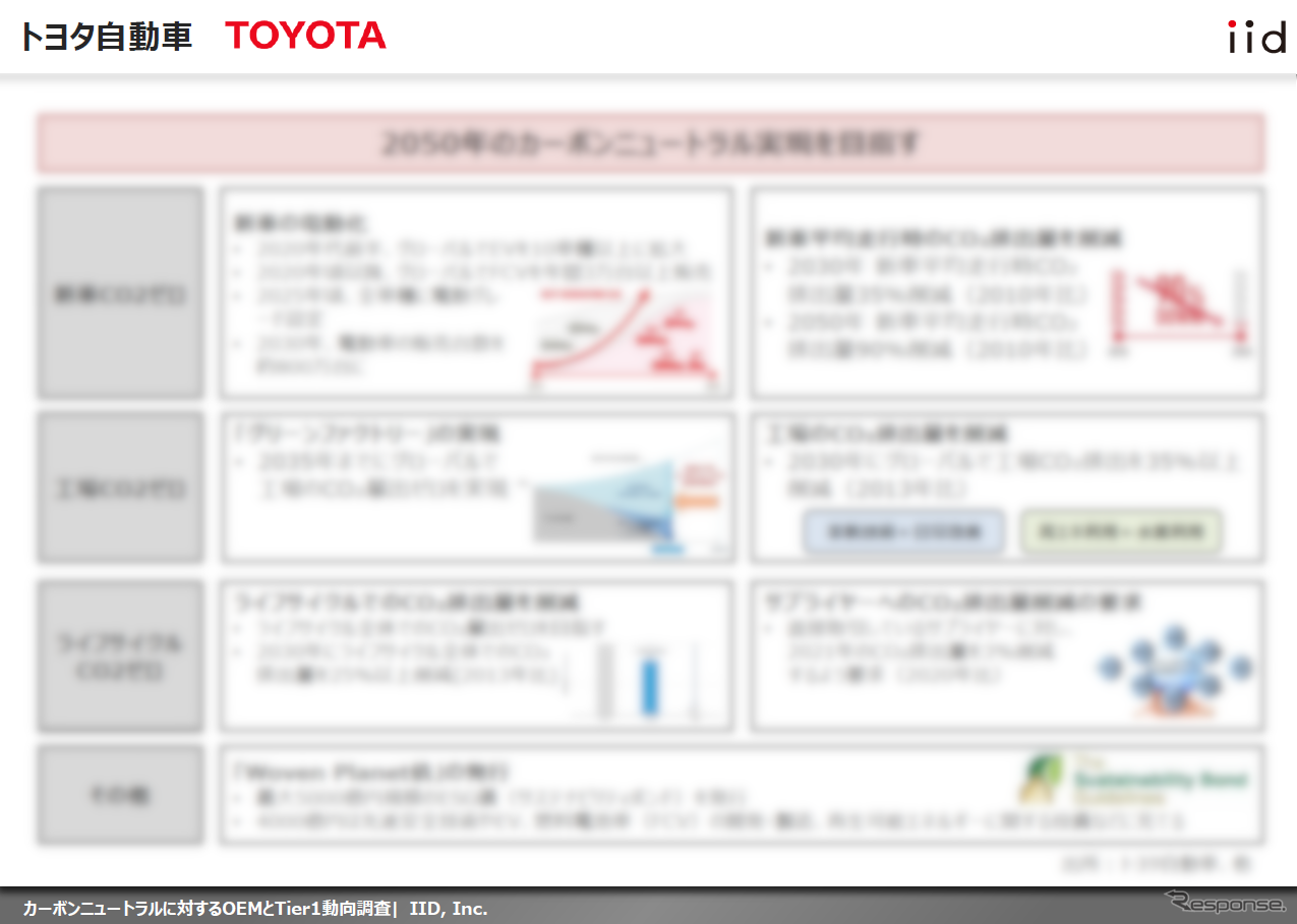 【調査レポート】カーボンニュートラルに対するOEMとTier1動向調査 【報告書】