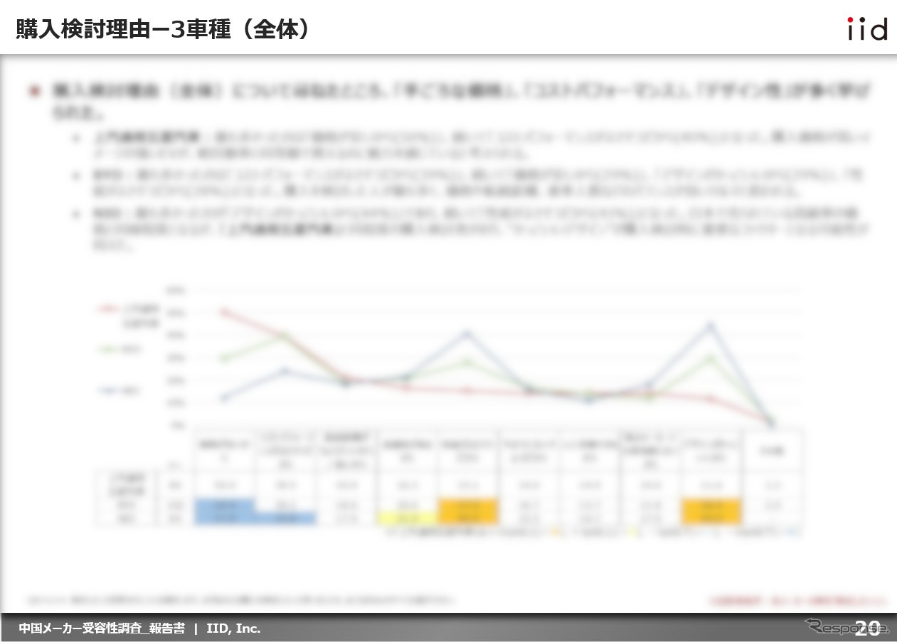 【調査レポート】中国メーカーEVの受容性調査レポート【報告書】