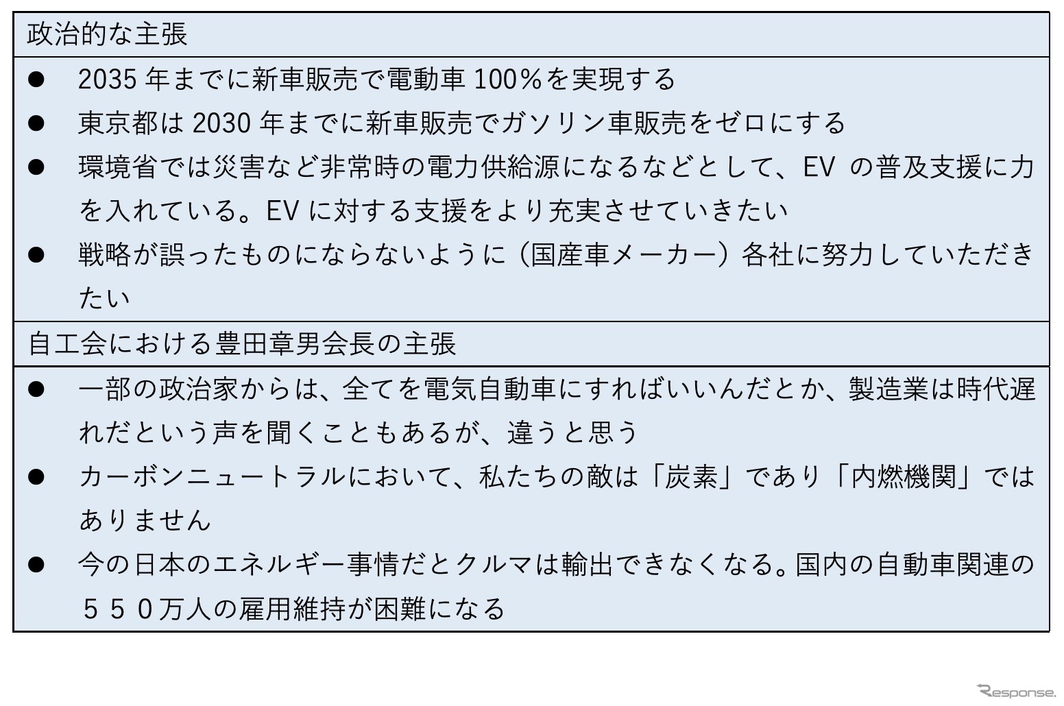 次世代モビリティの市場展望：第一章『自動車産業が目指すカーボンニュートラルとは』