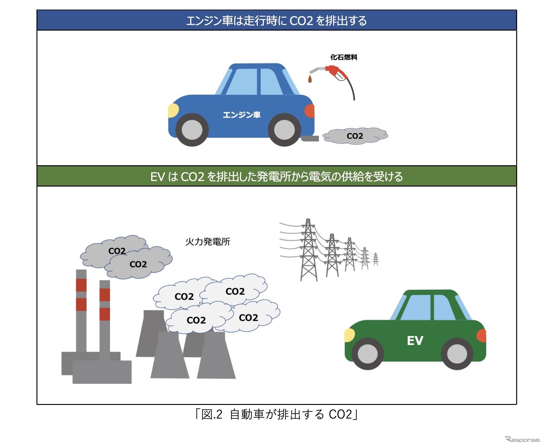 次世代モビリティの市場展望：第一章『自動車産業が目指すカーボンニュートラルとは』