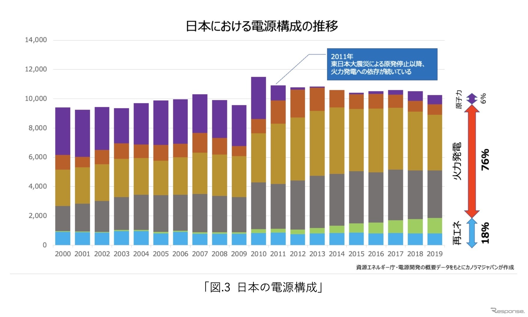 次世代モビリティの市場展望：第一章『自動車産業が目指すカーボンニュートラルとは』