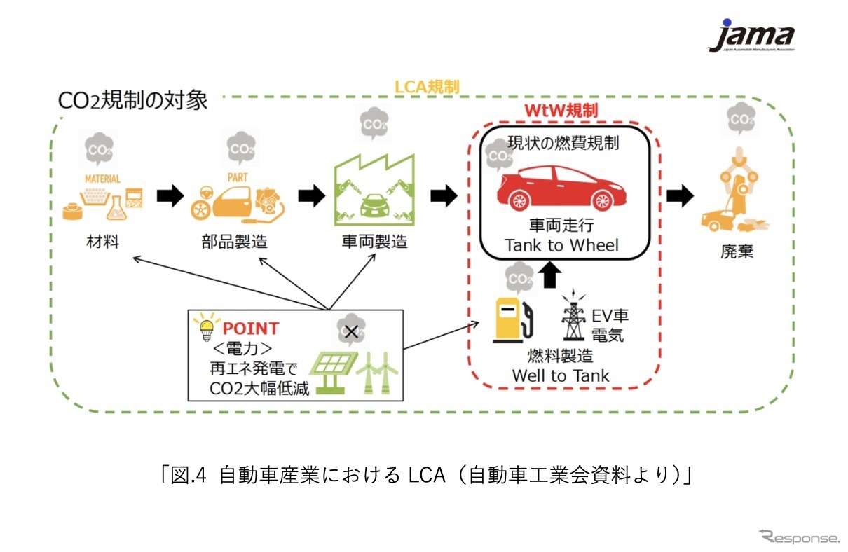 次世代モビリティの市場展望：第一章『自動車産業が目指すカーボンニュートラルとは』