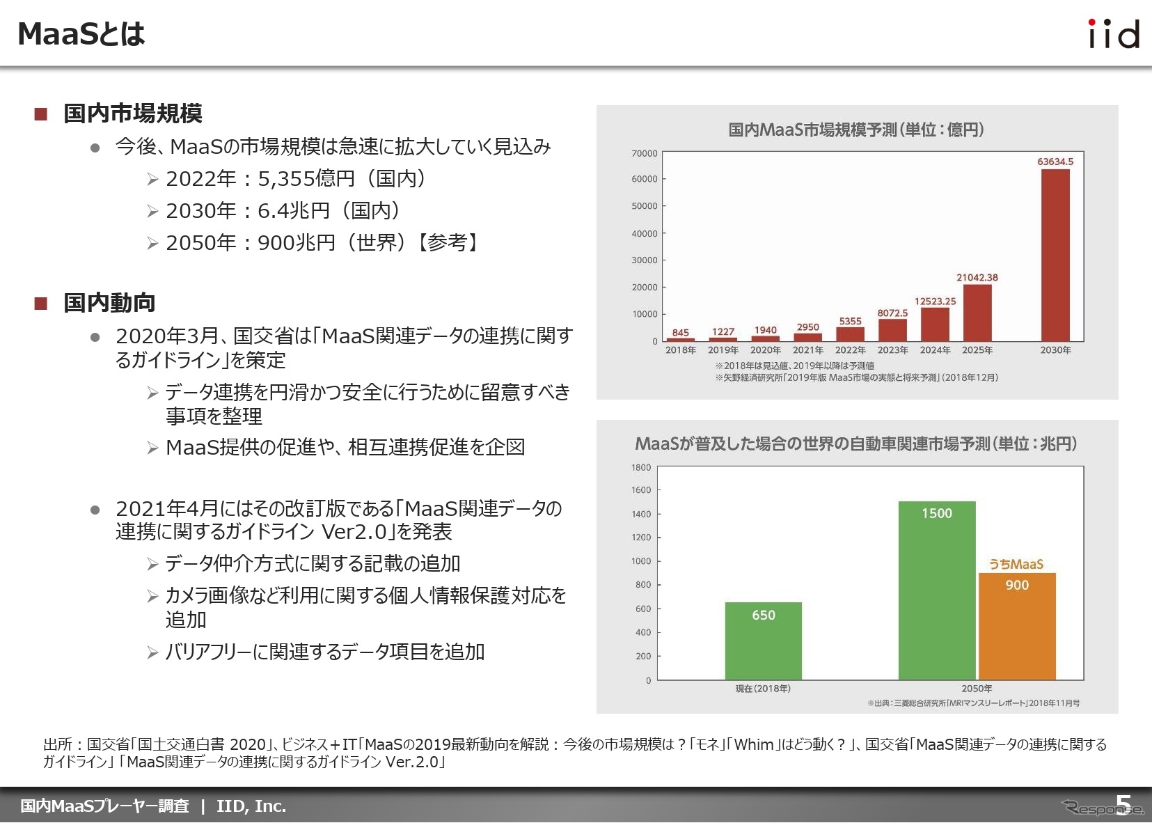 【調査レポート】国内MaaSプレーヤー調査：企業編​​