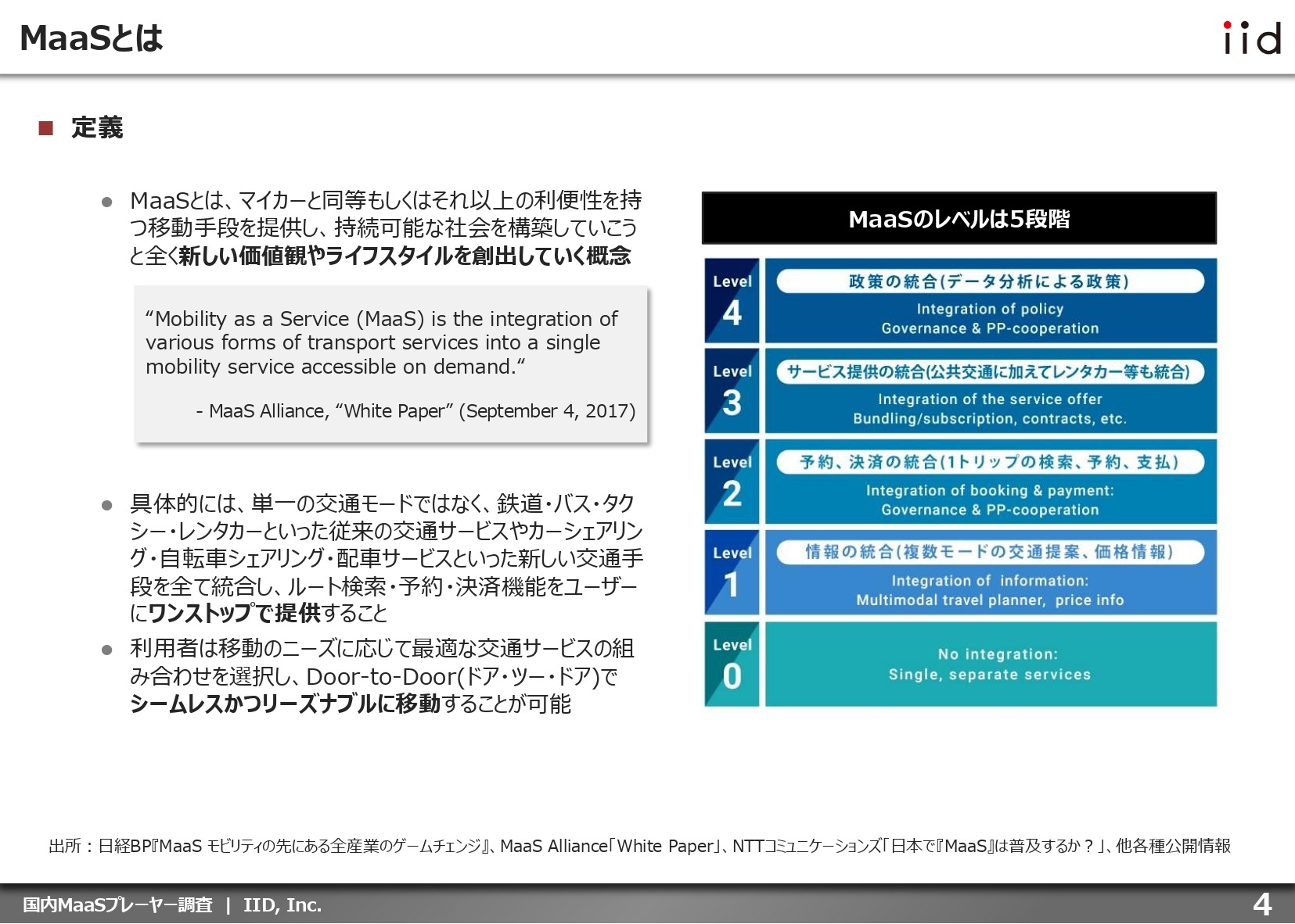 【調査レポート】国内MaaSプレーヤー調査：企業編​​