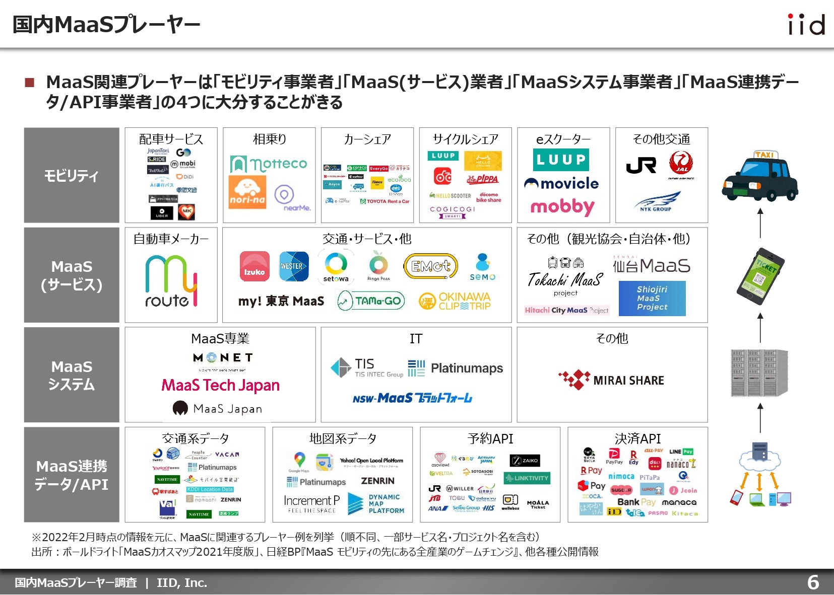 【調査レポート】国内MaaSプレーヤー調査：企業編​​