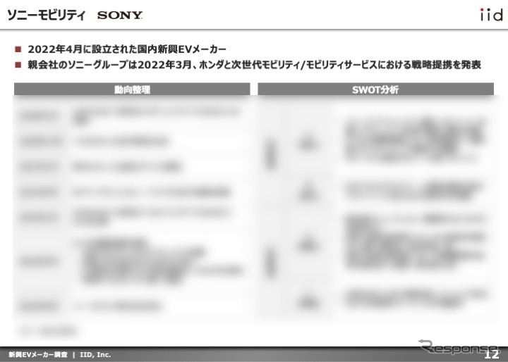 【調査レポート】新興EVメーカーに関する動向調査