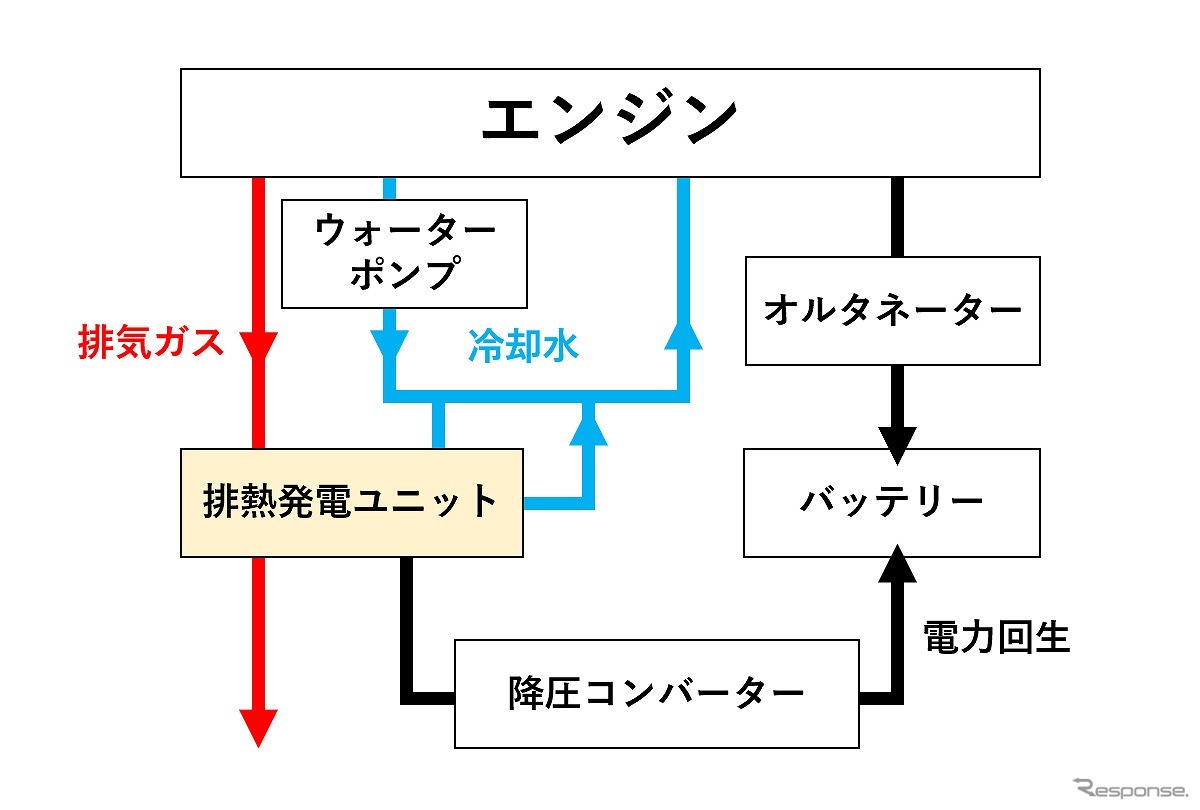 車両搭載方法