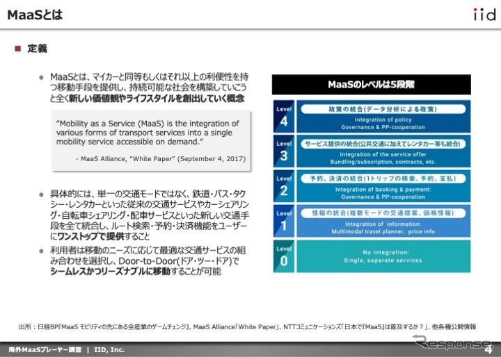 【調査レポート】海外MaaSプレーヤー調査：スタートアップ編【報告書】