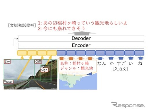 画像・スポット情報の入力が可能な対話モデル