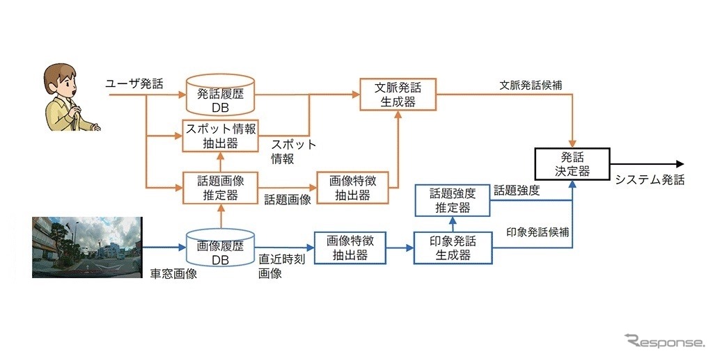 対話AI全体の構成図