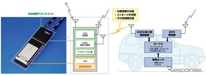沖電気、携帯電話で車両の接近を察知…アタッチメントを開発