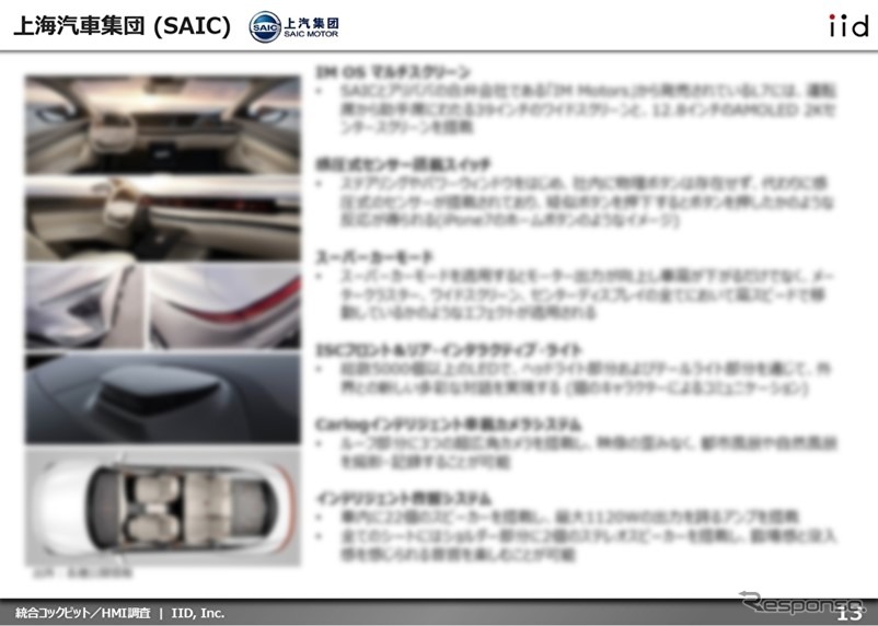 上海汽車集団（SAIC）