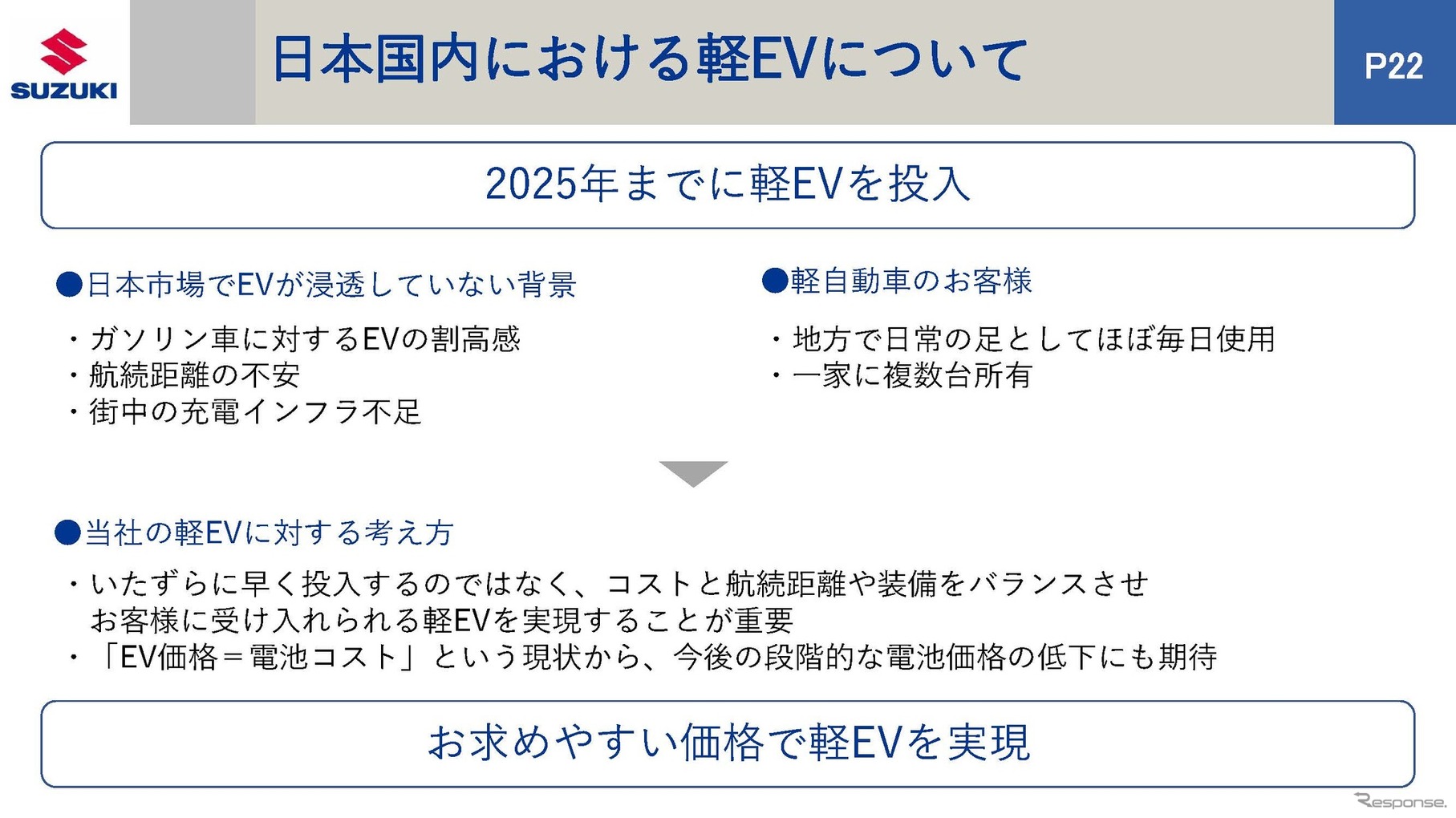 スズキらしい軽EVで勝負する…スズキ 取締役専務役員 長尾正彦氏［インタビュー］