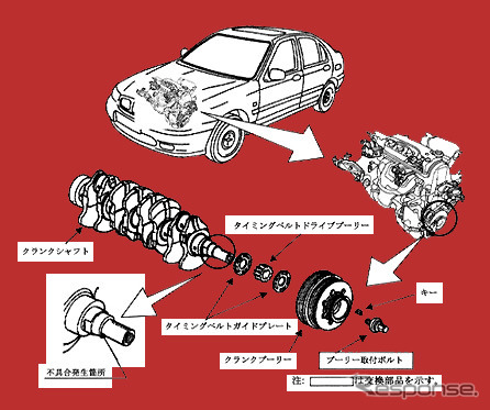 【改善対策】国交省もローバーに同情!? ---『400Si』など