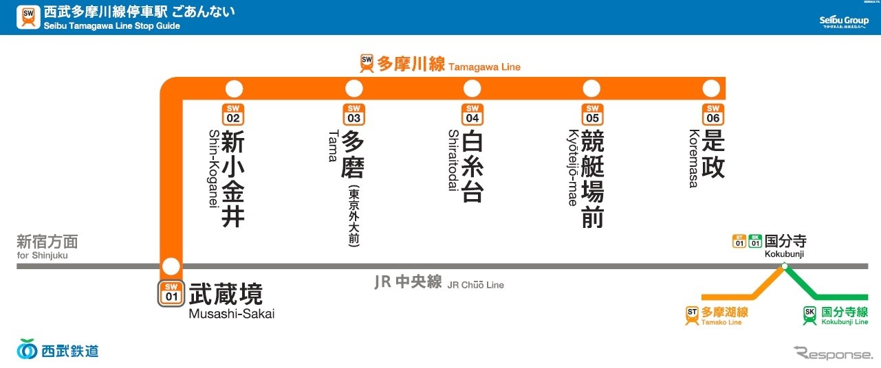 西武・多摩川線