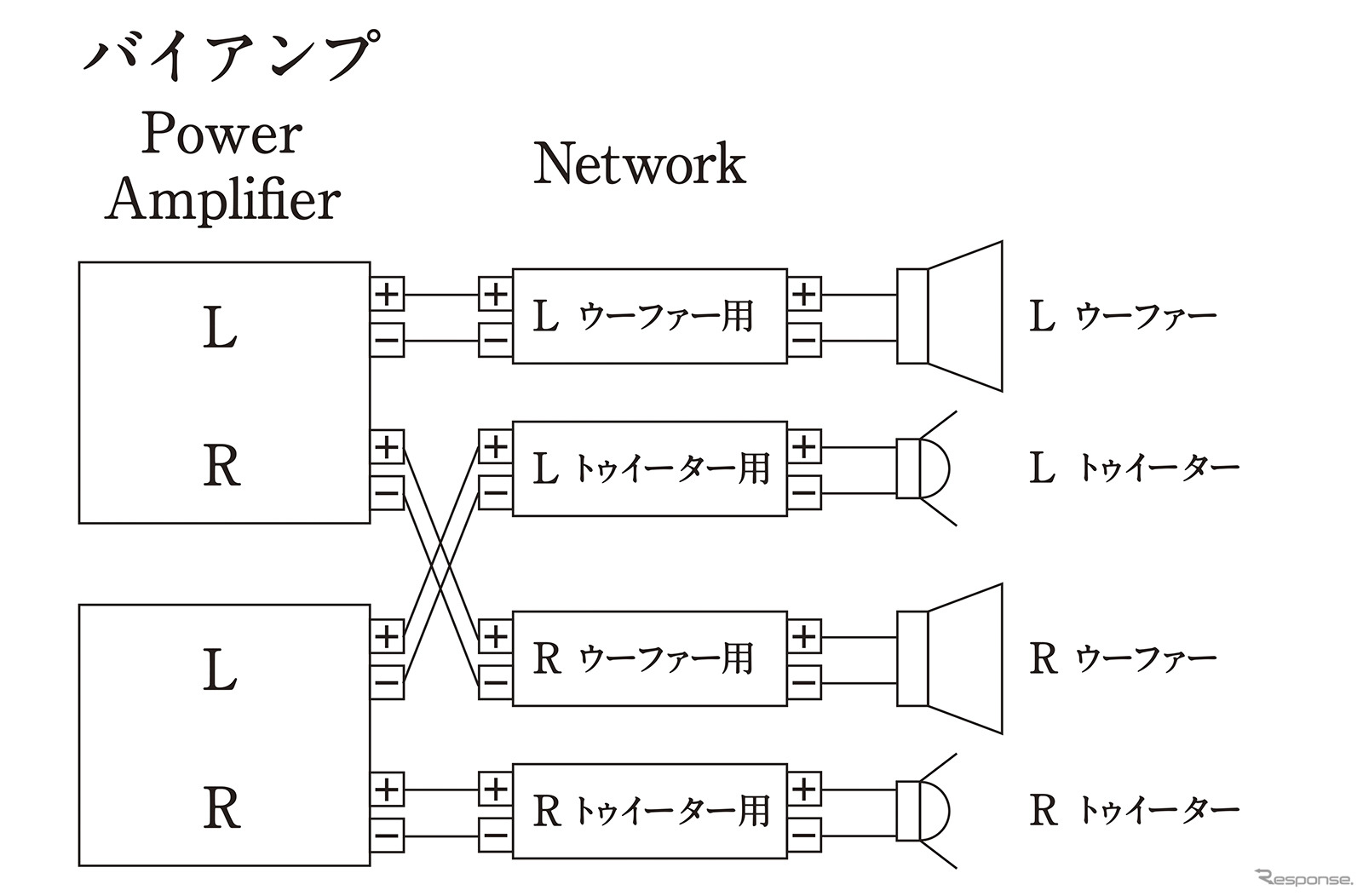 「バイアンプ接続」の接続図。