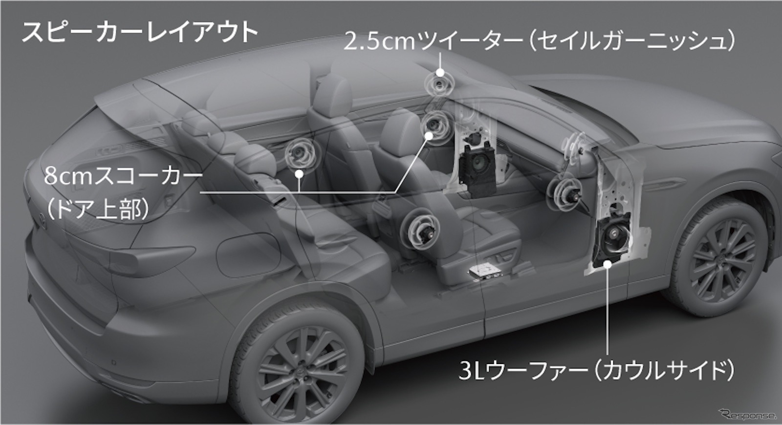 マツダ CX-60のスピーカーレイアウト