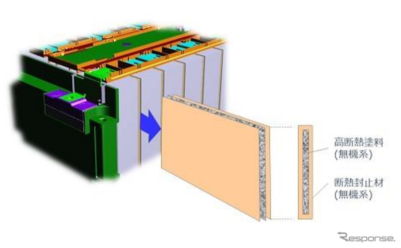 電池セル間断熱材