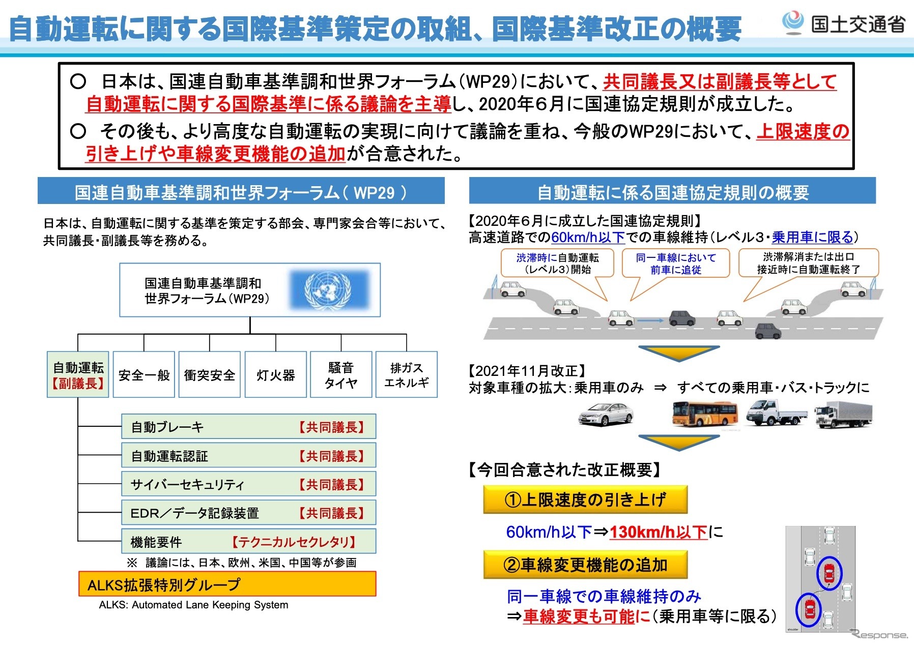 自動運転に関する国際基準策定の取組、国際基準改正の概要