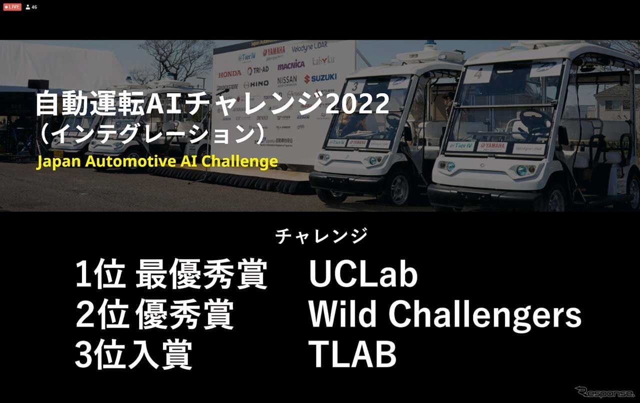 「自動運転AIチャレンジ2022」チャレンジの入賞者