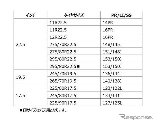 発売サイズ