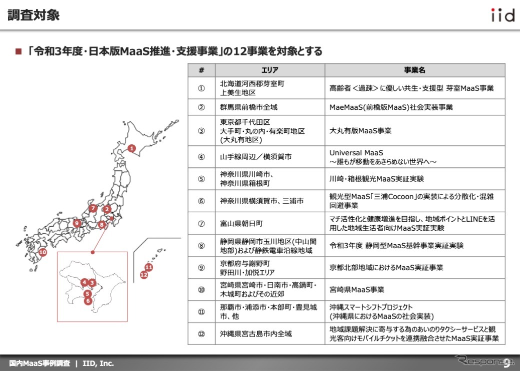 【調査レポート】国内MaaS事例調査【報告書】