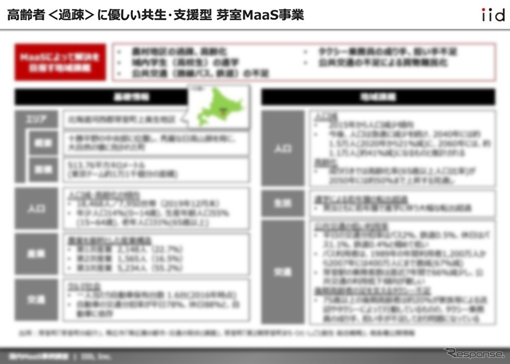 【調査レポート】国内MaaS事例調査【報告書】