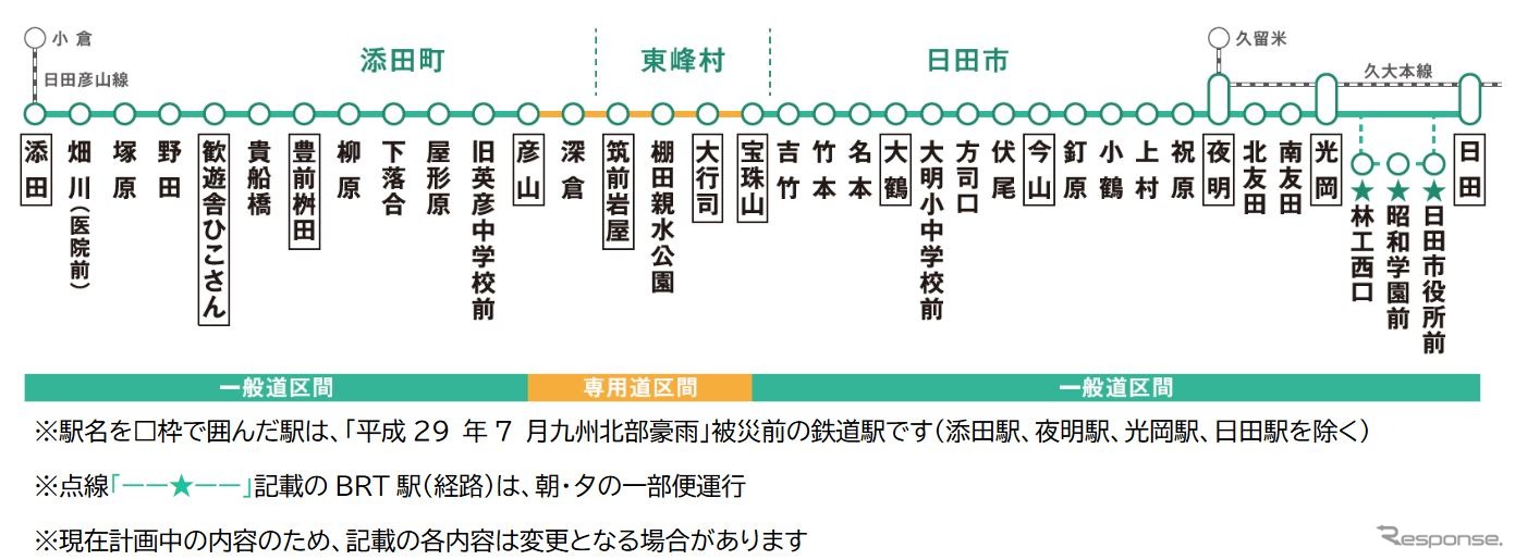 日田彦山線BRTで計画されている駅。