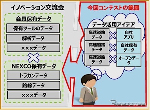 高速道路DXアイデアコンテスト
