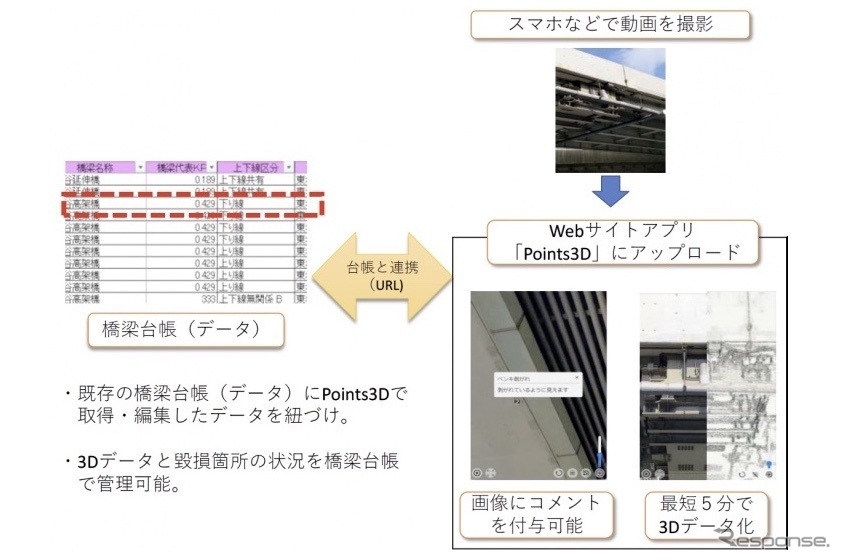 高速道路DXアイデアコンテスト：アプリケーション部門・最優秀賞