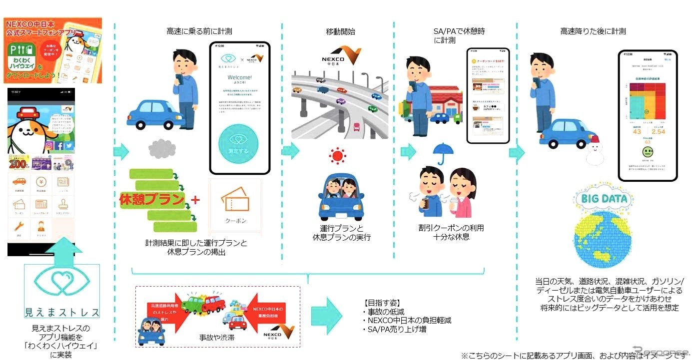 高速道路DXアイデアコンテスト：アイデア部門・最優秀賞