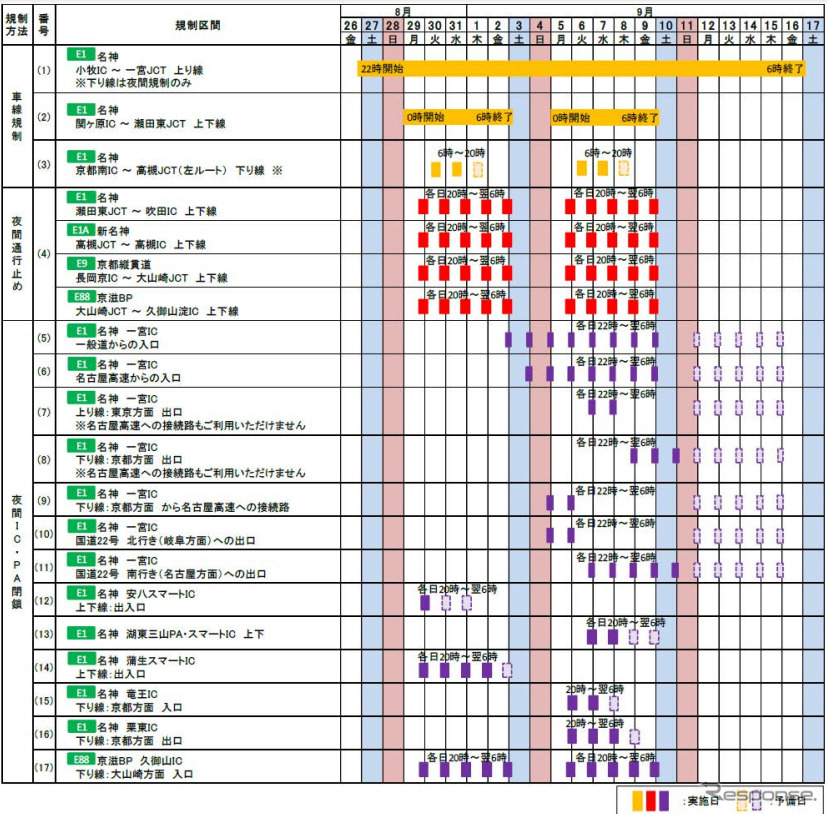 交通規制日時