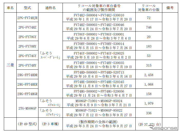 対象車種