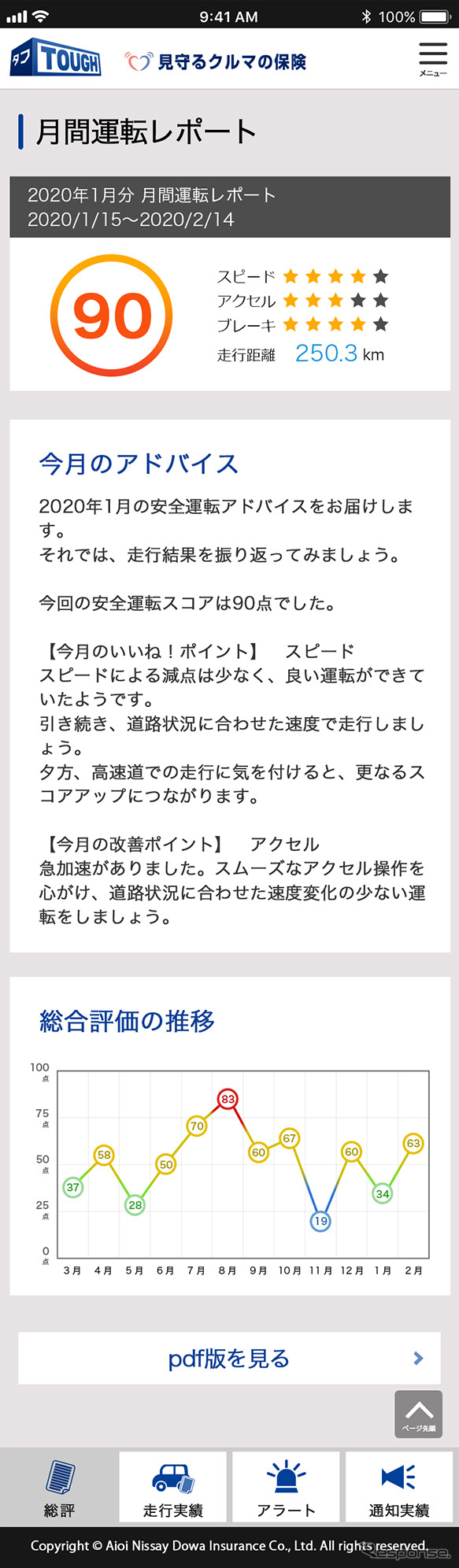 あいおいニッセイ同和損保の「テレマティクス保険」にて使われるスマホアプリの画面。