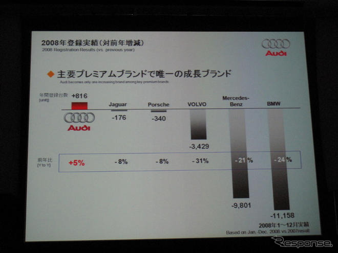 【アウディ A6 改良新型】 100周年の09年は「飛躍」