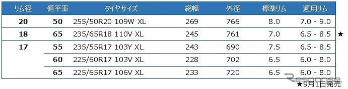 ベクター 4シーズンズ GEN-3 SUV サイズ表