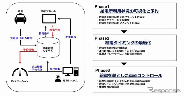エネルギーマネジメントの構築