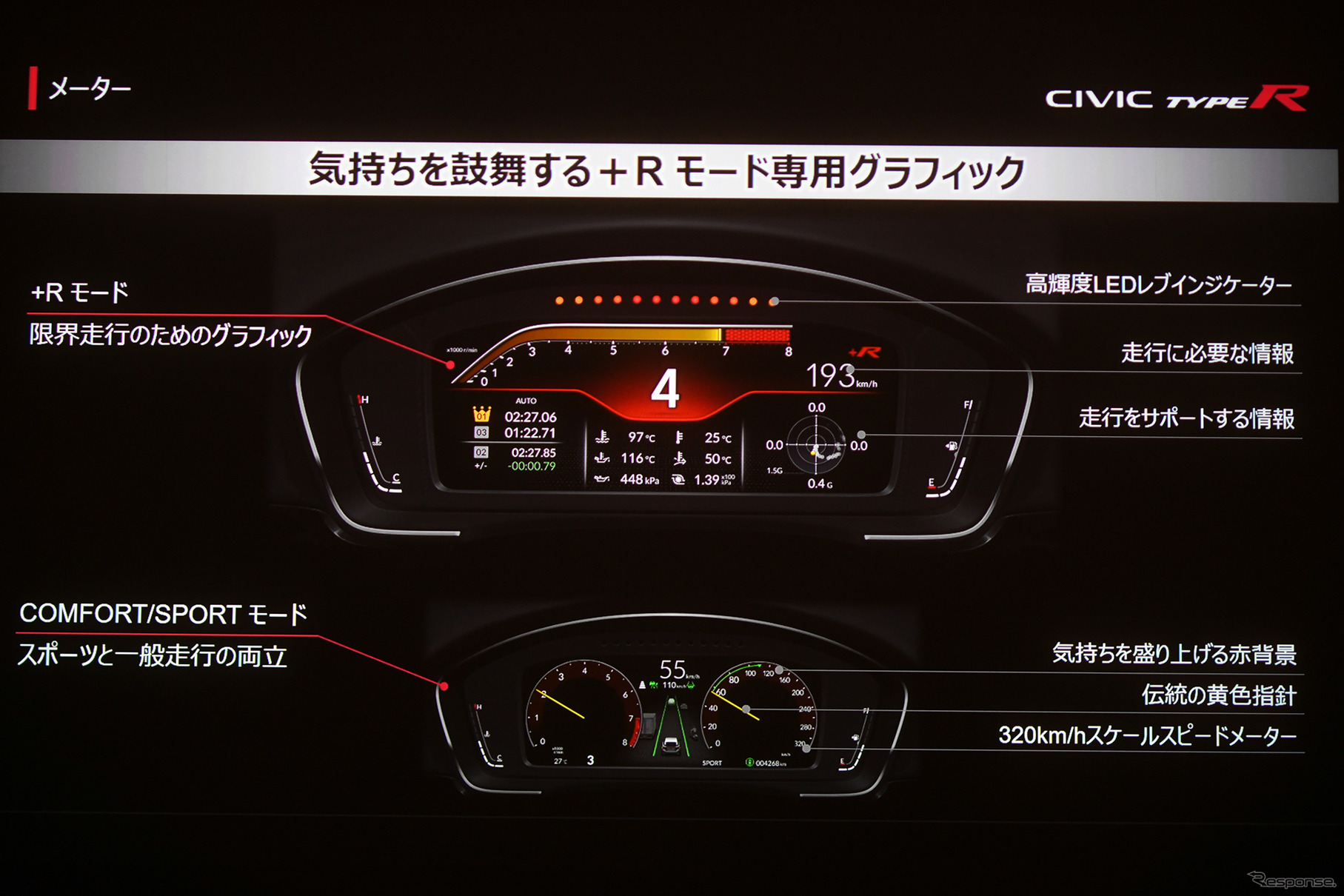 ホンダ シビックタイプR 新型