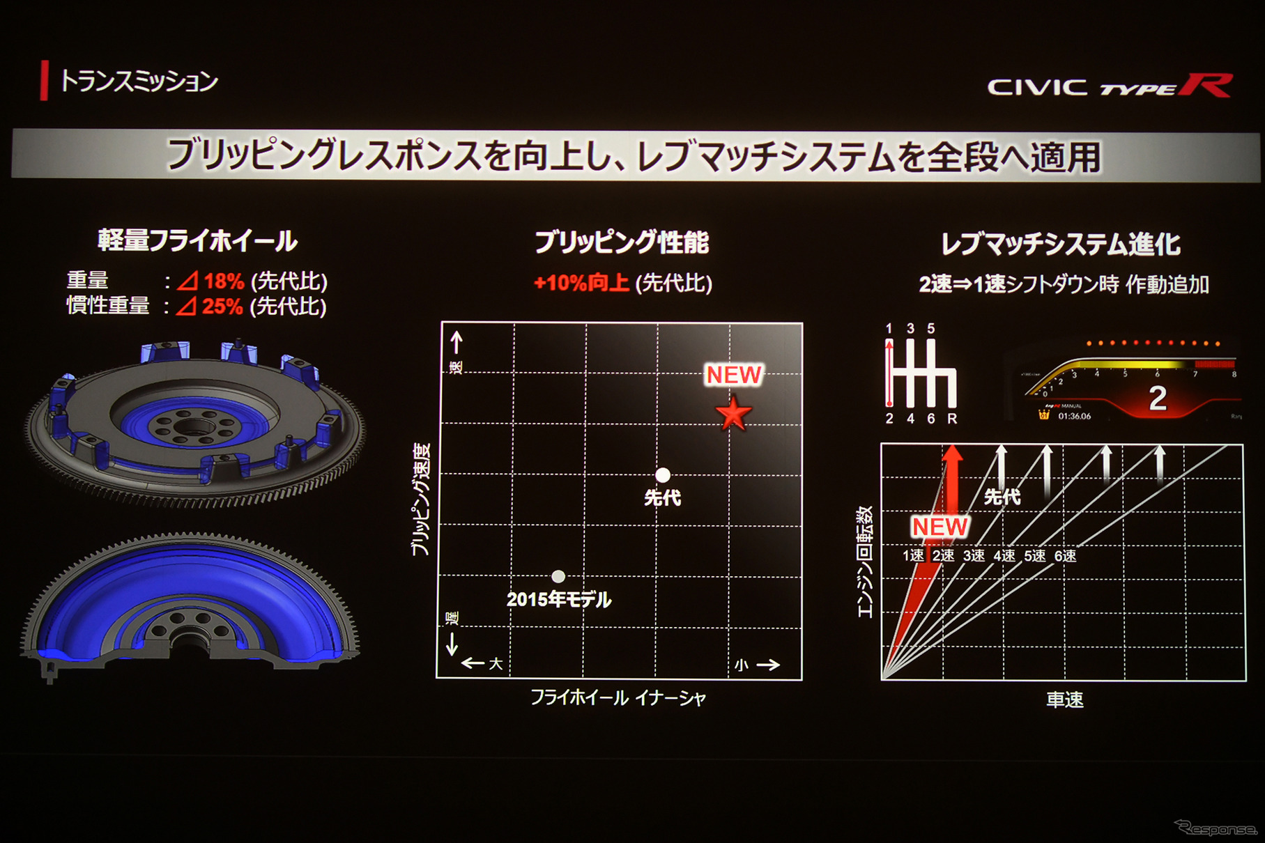 ホンダ シビックタイプR 新型