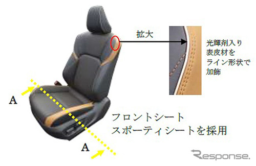 フロントシート