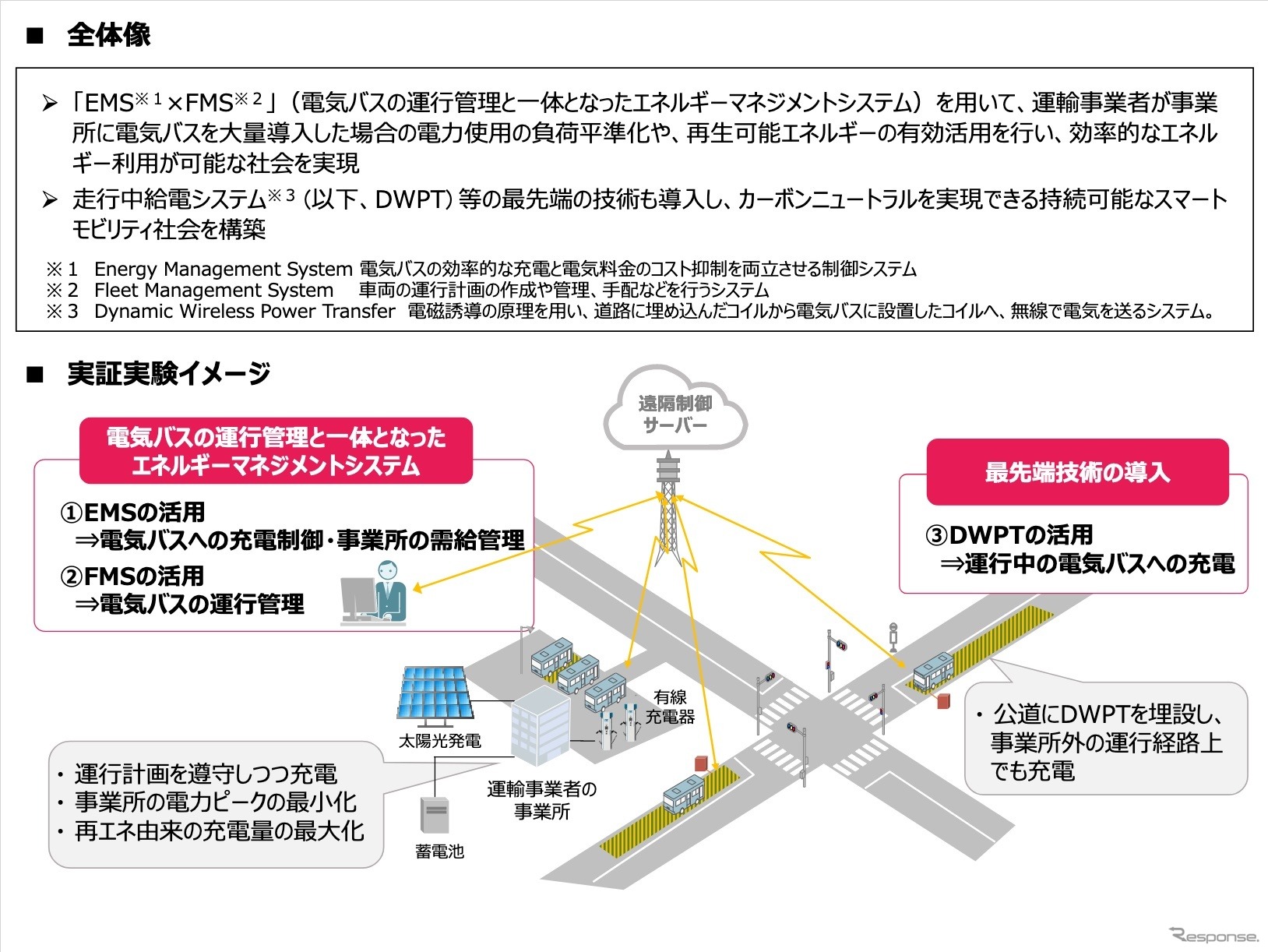 電気バスの運行管理とエネルギーマネジメントの一体的なシステム開発