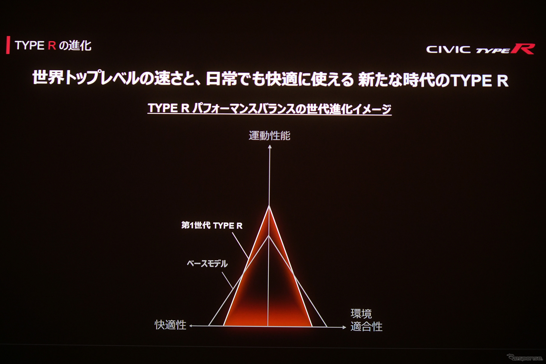 ホンダ シビックタイプR 新型