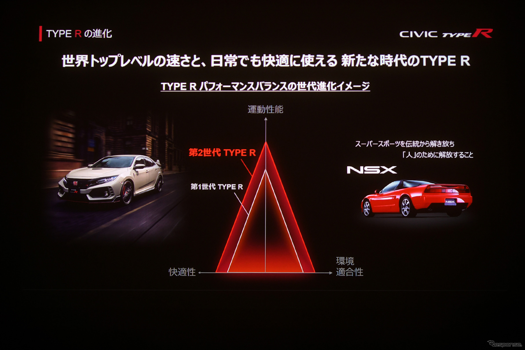 ホンダ シビックタイプR 新型
