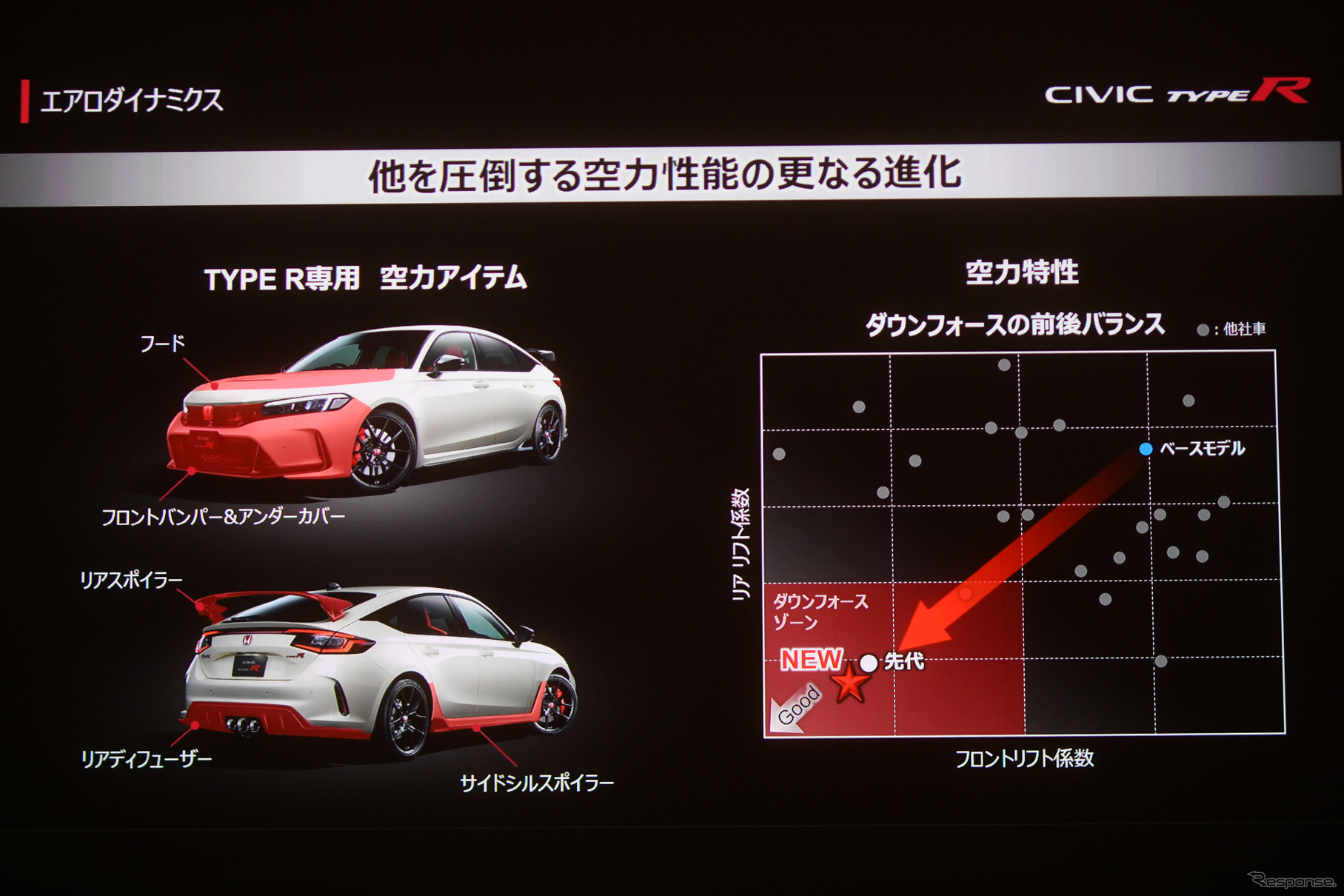 ホンダ シビックタイプR 新型