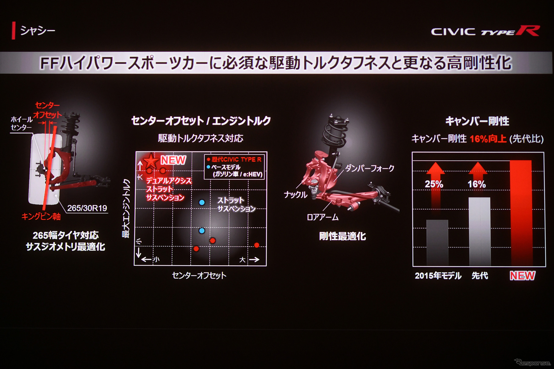 ホンダ シビックタイプR 新型