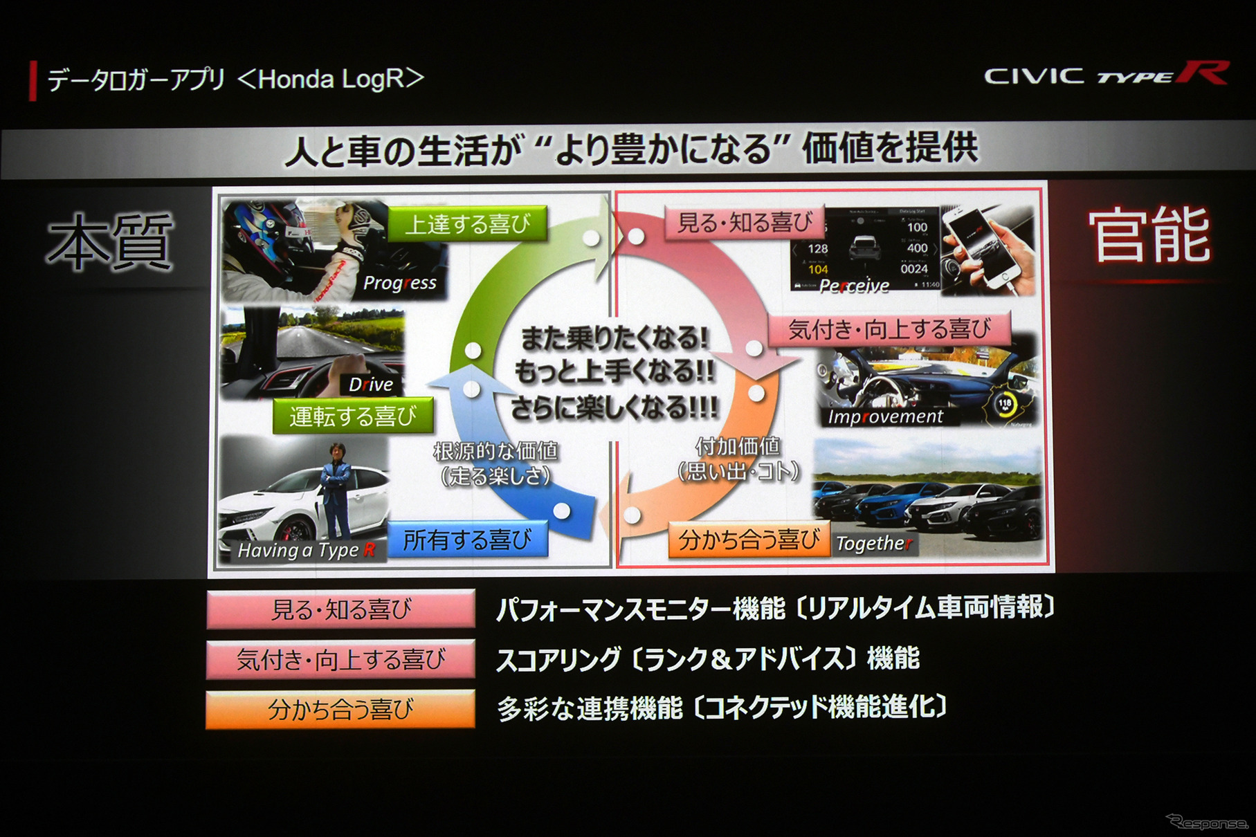 ホンダ シビックタイプR 新型