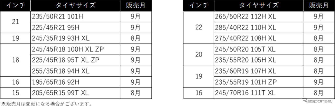 追加サイズ一覧