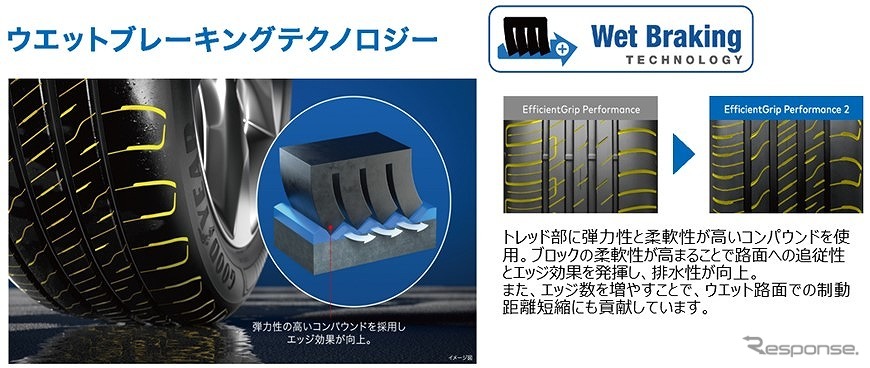 ウェットブレーキングテクノロジー